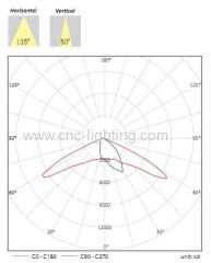 160w 100lm/w UL approved LED Streetlight with Phillips chip and Meanwell driver