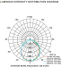 SMD2835 Suspending Indoor Linear LED Fixture