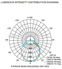 SMD2835 Suspending Indoor Linear LED Fixture