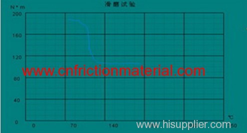 Clutch Frictional Performance Testing Machine