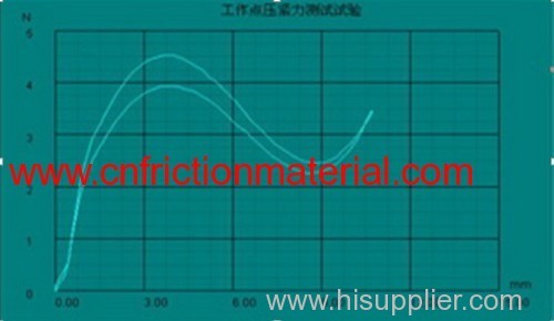 Clutch Frictional Performance Testing Machine