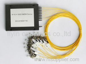 200G Hz DWDM Module