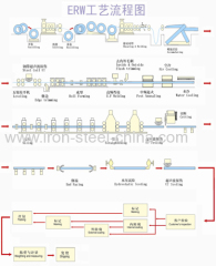 ERW Steel Pipe China supplier