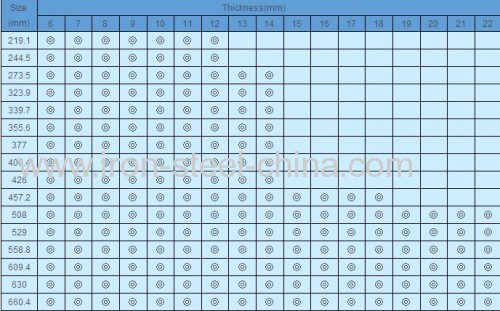 ERW Steel Pipe china