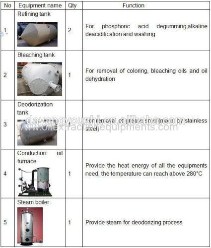 2015 new Sunflower Oil making line equipment