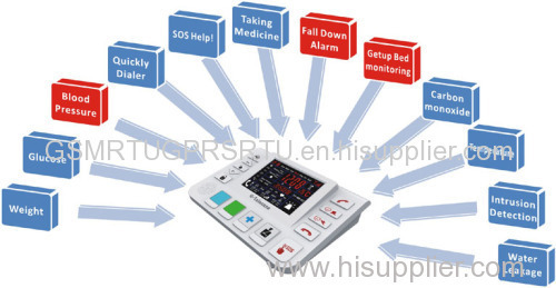 GSM 3G Senior Telehealth Alarm