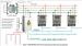 GSM 3G Power Distribution Monitoring System