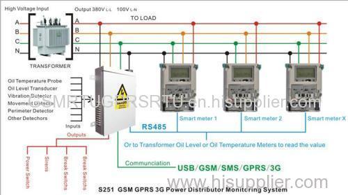 Wireless GSM 3G Power Distribution Monitoring System