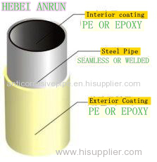 plastic coated steel pipes