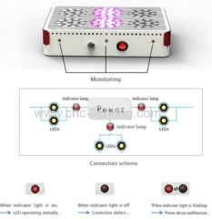 140W 2400lm Plant Grow LED Light with 60 LEDs