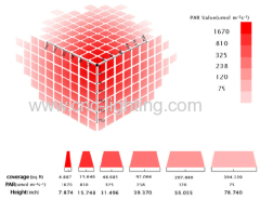 140W 2400lm Plant Grow LED Light with 60 LEDs