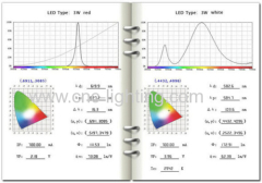 140W 2400lm Plant Grow LED Light with 60 LEDs