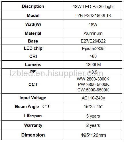 Factory Direct Sale High Quality 18W PAR30 LED Spotlight (CE RoHS)