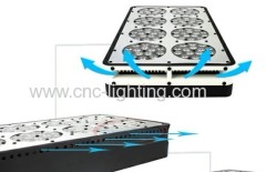 337~364W 9360lm LED Aquarium Light