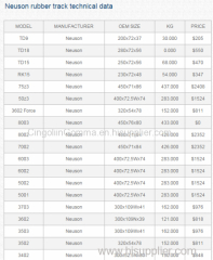 GTW Neuson Rubber Tracks for TD18 50z3 8003 2700 Manufacturers