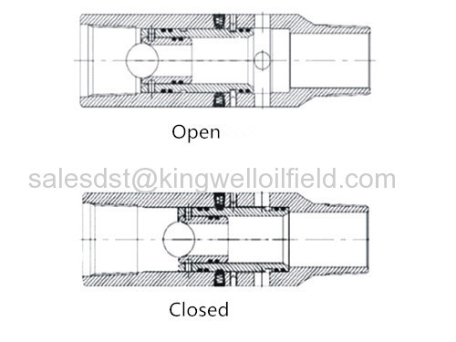 Normally Open Valve for Oil Well