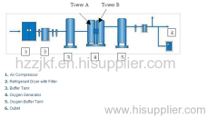 Oxygen Generator(Hangzhou Sinopoly AS)