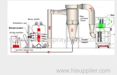 Mono-cyclone+ after filters recovery system powder coating booth