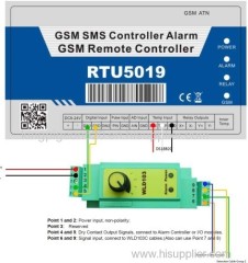 GSM SMS Controller Alarm GSM SMS RTU