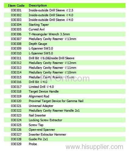 Gamma Nail enclavamiento Instrumental Trauma Ortopédico Medical Implant Instrumento Caja de acero inoxidable