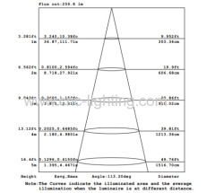 6W 12W 24W Touch Dimmable LED Linear light (surface mounting)