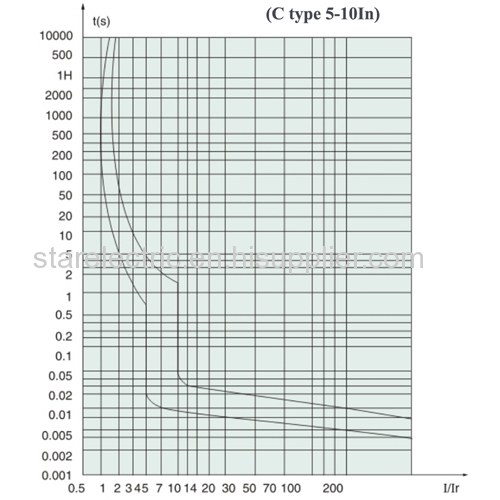 KXB1-32 series residual current movement circuit breaker(Phase line+Neutral line)