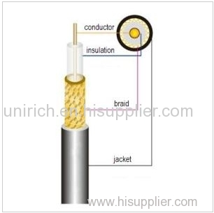 Coxial Cable RG 174