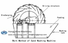 Sand Washer Machine for Sand Washing Line on sale
