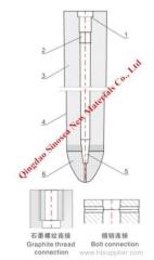 Refractory Tundish Monoblock Stopper