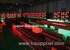 12 V P5 outdoor led scrolling message sign Full waterproof IP65 multi color