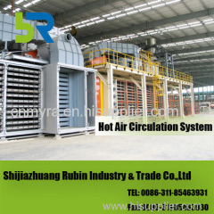 Germany type gypsum board production line