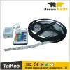 Low Price ! Led Flexible Strip Light SMD5050