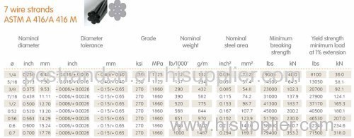 manufacturer of pc strand ASTM A416 BS