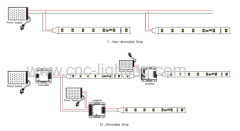 24VDC PWM Current Dimmable Flex LED Strip with temperature sensor@60W(300LEDs SMD2835)