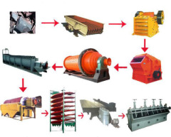 stone crusher plant manufacturer best quality price offer