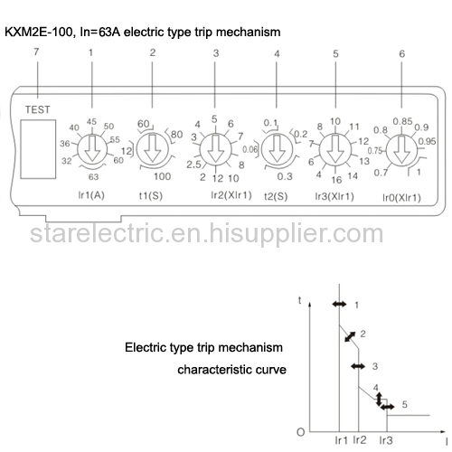 KXM2E moulded case circuit breaker series MCCB MCB
