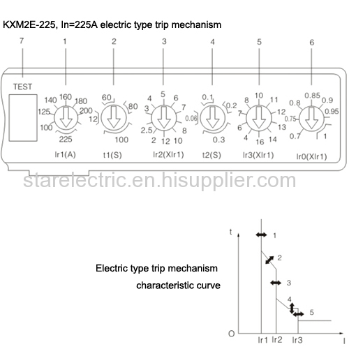 KXM2E moulded case circuit breaker series MCCB MCB