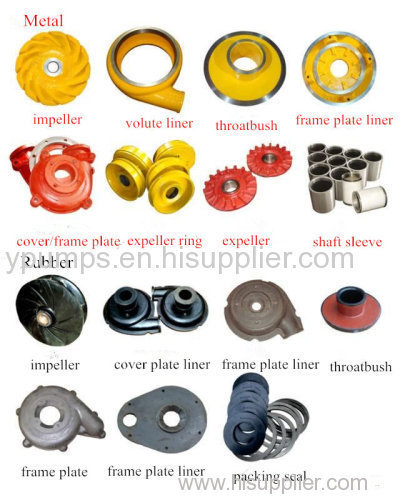 pump spare parts/pump parts
