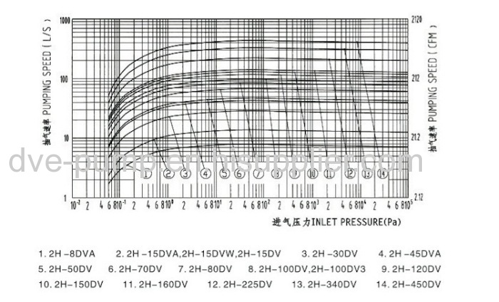 Specialized Manufacture Rotary Piston Pumps