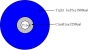 Buffered Optical fiber cable