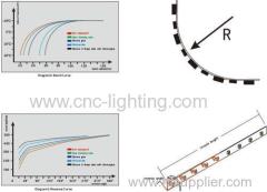 12V Brightness Adjustable Flex LED Strip @72W(300LEDs SMD2835)