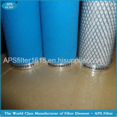 Ultrafilter precision filter cartridge with low price