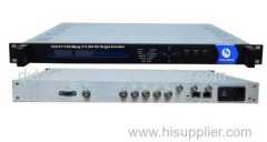 mpeg2 h.264 single channel AV SDI iptv encoder support Closed Caption