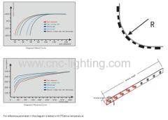 24V Constant Current Dimmable Flex LED Strip @72W(300LEDs SMD2835)