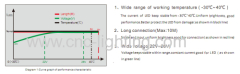 24V Constant Current Dimmable Flex LED Strip @72W(300LEDs SMD2835)