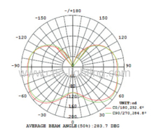 22W corn shape led bulb (70*SMD5630 LEDs)