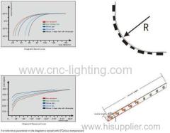 24V Brightness Adjustable Flex LED Strip @70W(390LEDs SMD2835)