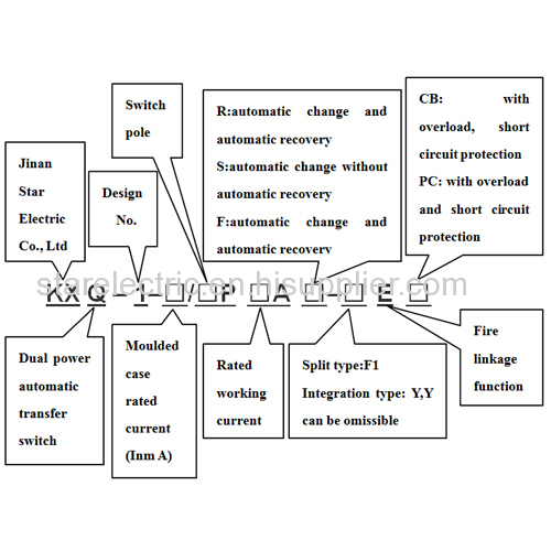 KXQ1 dual power automatic transfer switch series