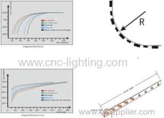 24V Brightness Adjustable Flex LED Strip @108W(600LEDs SMD2835)