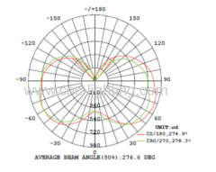 80W highbay retrofit led bulb (1234*SMD5630 LEDs)